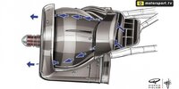 Funktionsweise vordere Bremsbelüftung am Ferrari SF21
