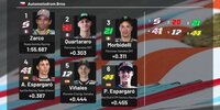 MotoGP 2020: Startaufstellung Brünn