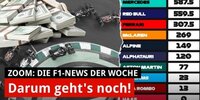 Vor dem F1-Finale: Es geht um Ehre und Millionen!