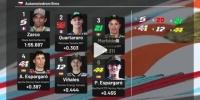 MotoGP 2020: Startaufstellung Brünn