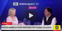 Auswertung der globalen F1-Fan-Umfrage 2021
