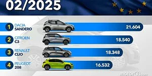 Bild zum Inhalt: Die meistverkauften Autos in Europa im Februar 2025
