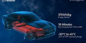 Bild zum Inhalt: Festkörperzellen von Factorial sind nun geeignet für Elektroautos
