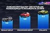 Bild zum Inhalt: Stellantis, VW oder Renault? Wer hat die älteste Modell-Palette?