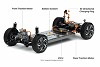 Hyundais E-GMP-Elektroplattform: 800-Volt-Technik und 500 km Reichweite