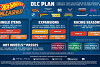 Hot Wheels Unleashed: DLC-Erweiterungen vorgestellt, zahlreiche Anpassungsoptionen