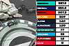 Formel-1-WM vor Abu Dhabi: Darum geht's jetzt noch!