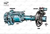 Formel-1-Technik 2022: Welche Rolle spielt das Ende der Motorenentwicklung?