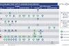 Stellantis veröffentlicht neuen Modell-Fahrplan für 2022/23