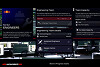 F1 Manager 2022: Video zeigt Gameplay und liefert Infos zur Rolle als Teamchef
