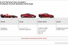 Ferrari bestätigt erstes Elektroauto für 2025