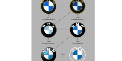 Die Geschichte des BMW-Logos: Bayern im Mittelpunkt