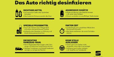 Corona-Hygiene am Steuer: So desinfizieren Sie richtig