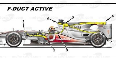 Formel-1-Technik 2010: So funktionierte der F-Schacht von McLaren