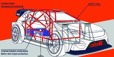 Hyundai, Toyota und M-Sport bekennen sich bis 2025 zur WRC-Hybrid-Ära