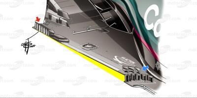 Formel-1-Technik: So unterschiedlich sind die Regeltricks der Teams 2021